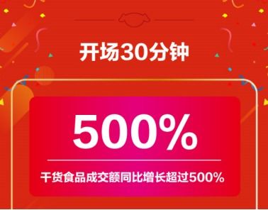 互联网赋能老字号 京东超市如何引领食品品类数字化转型