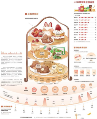 需求拉动休闲食品升级 食品互联网的融合与变革