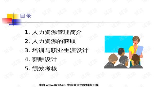河南某食品公司人力资源管理培训教程 PPT精华总结（166页）
