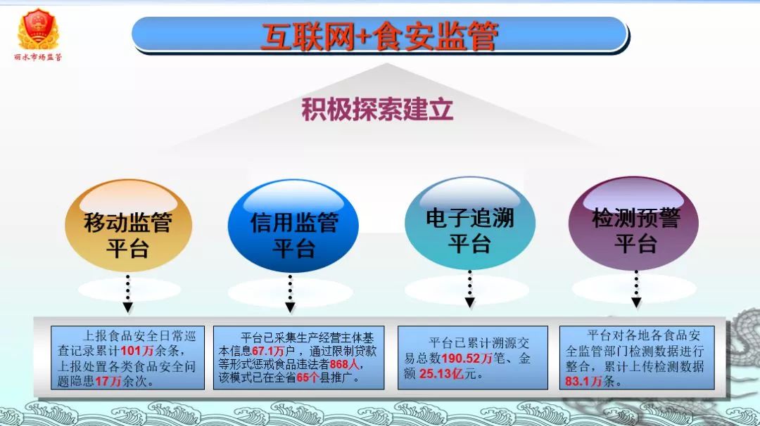 食安与数智化管理并行，丽水领跑十载群众满意度创新高